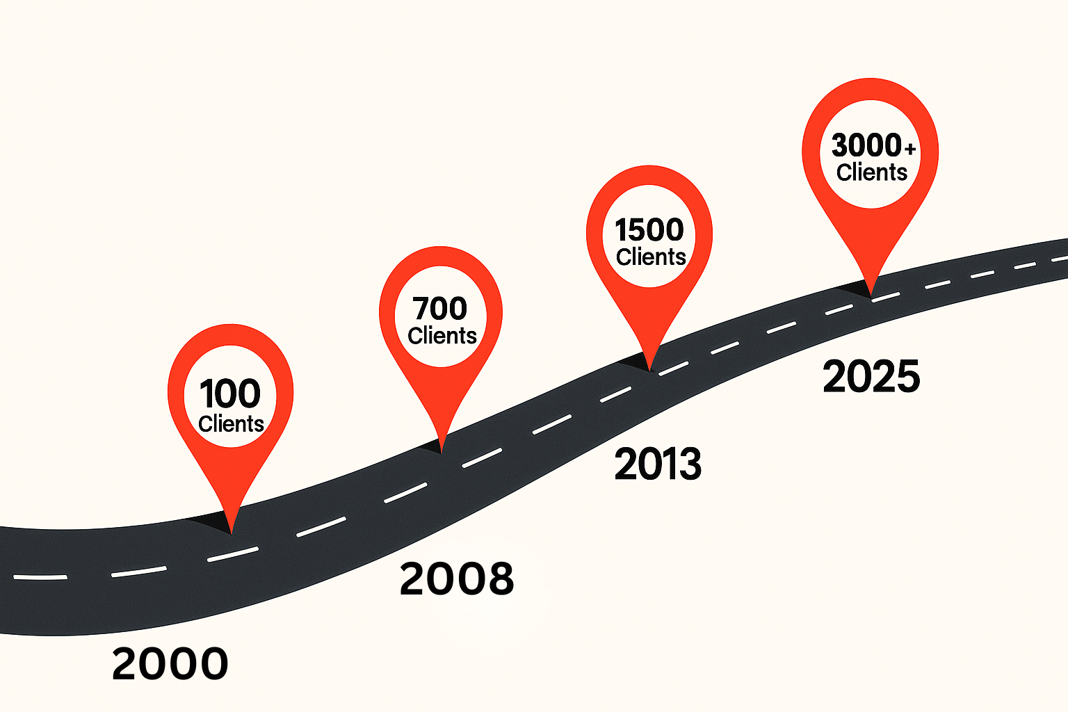 road-map